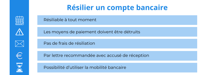 resilier un compte bancaire