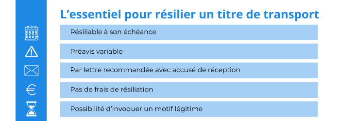 resilier un abonnement de transport